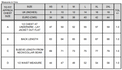 Measurement chart for women's soft shell jacket in inches and centimeters.